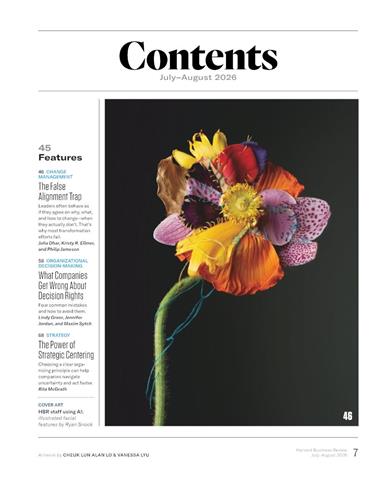 Harvard Business Review Inhaltsverzeichnis