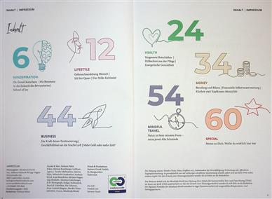 MINDSpiration Inhaltsverzeichnis