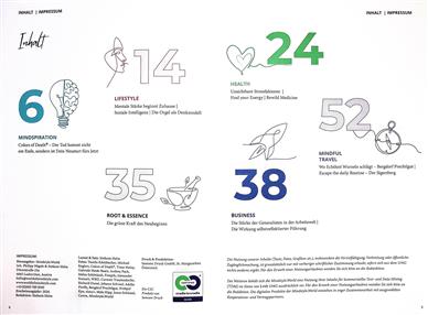 MINDSpiration Inhaltsverzeichnis